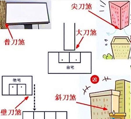 房子有壁刀|買屋風水大解密 ㊙️ 6 什麼是壁刀煞？如何化解壁刀煞？!